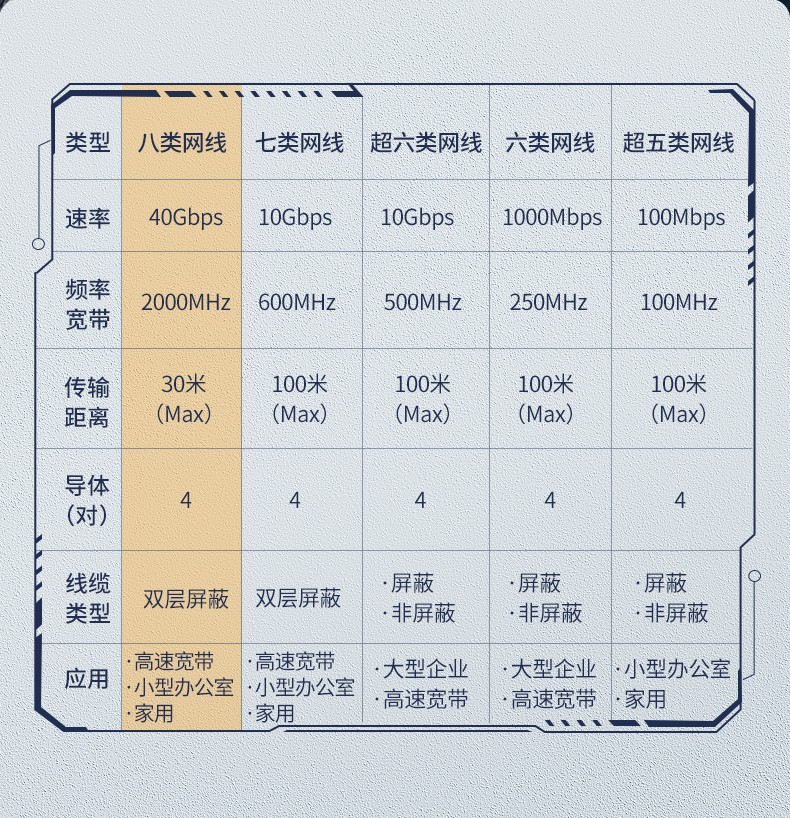 绿联cat8八类万兆网络宽带线