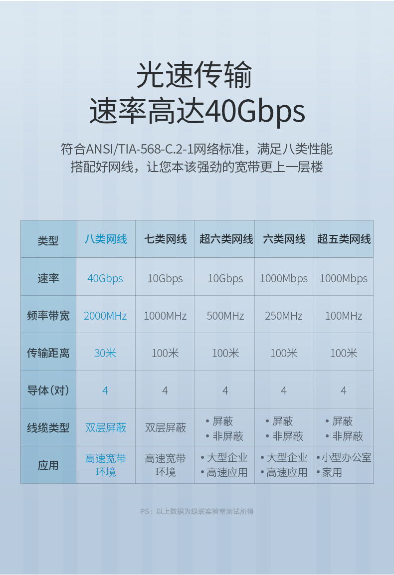 ugreen绿联-更专业更安心的数码品牌