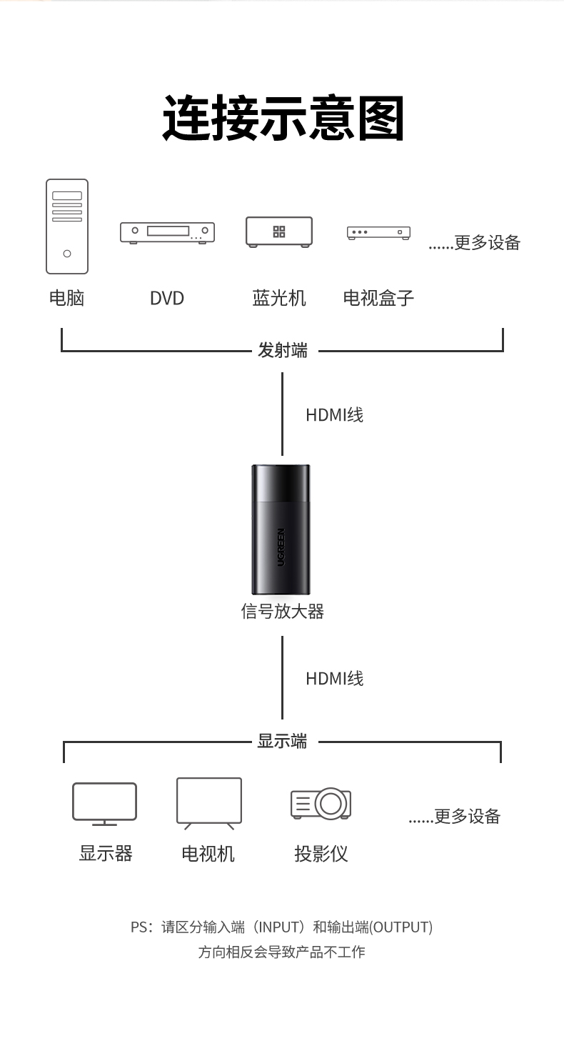 绿联hdmi信号增强延长器