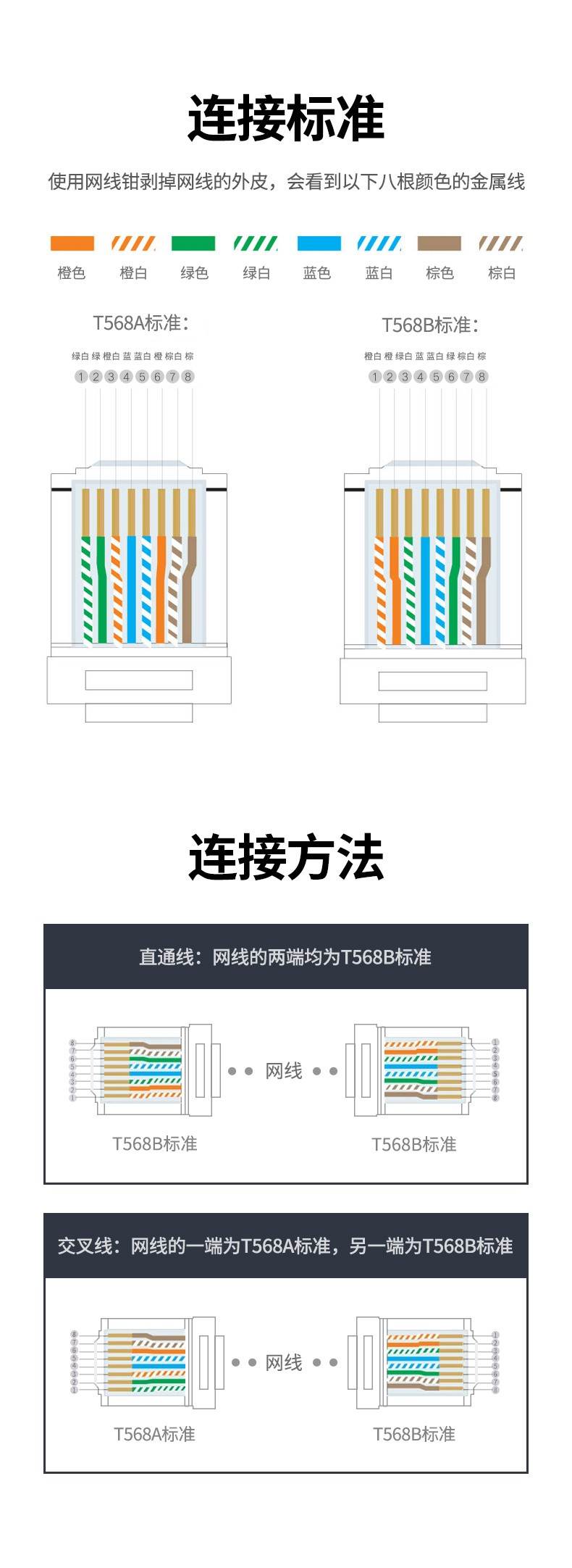 绿联超五六类网线水晶头