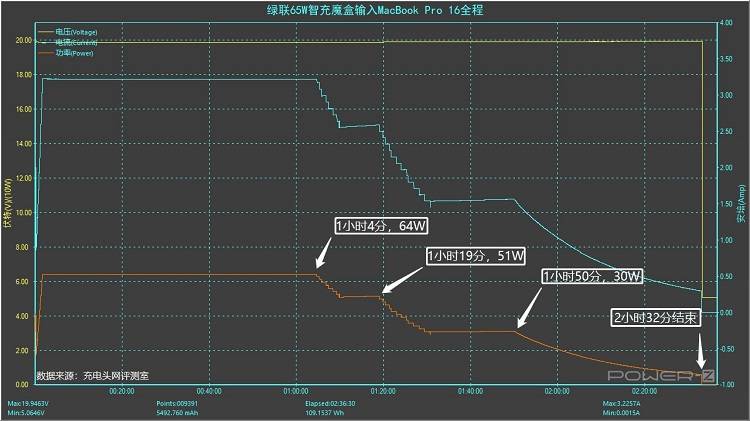绿联65w智充魔盒cube评测：上机篇《下》