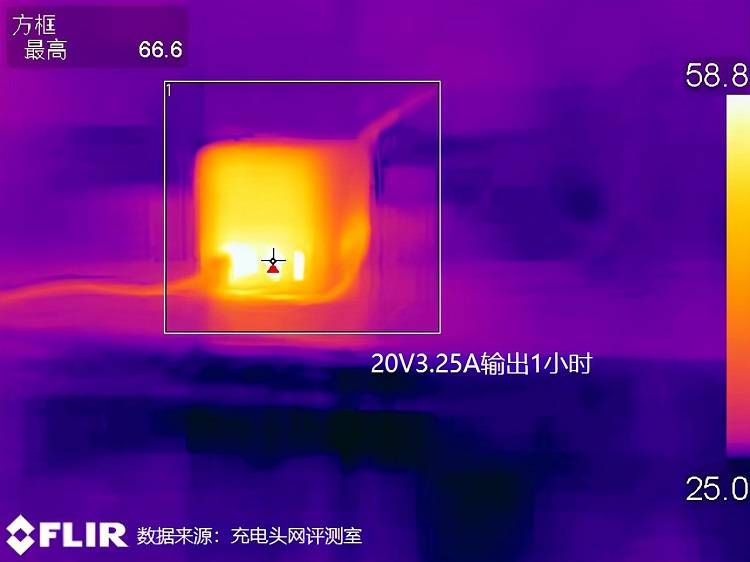 绿联65w智充魔盒cube评测：上机篇《下》