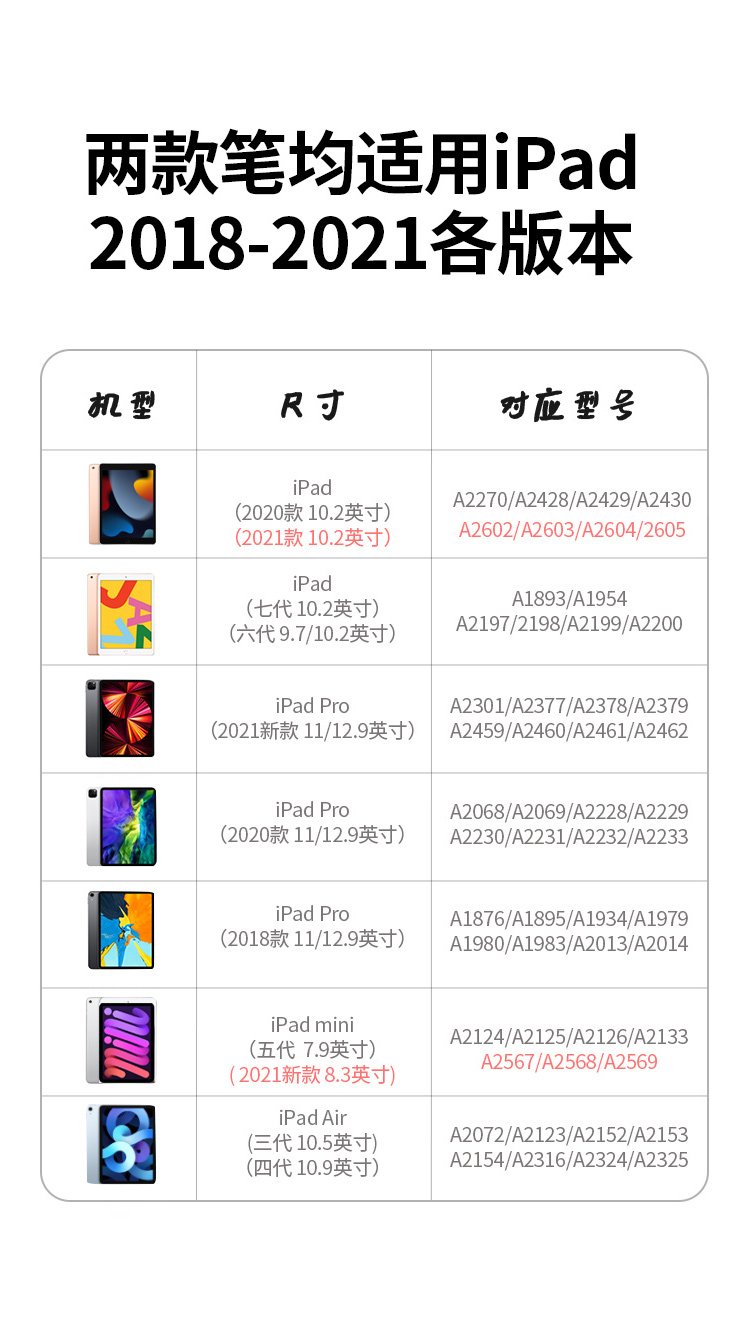 绿联主动式电容笔适用于ipad pencil