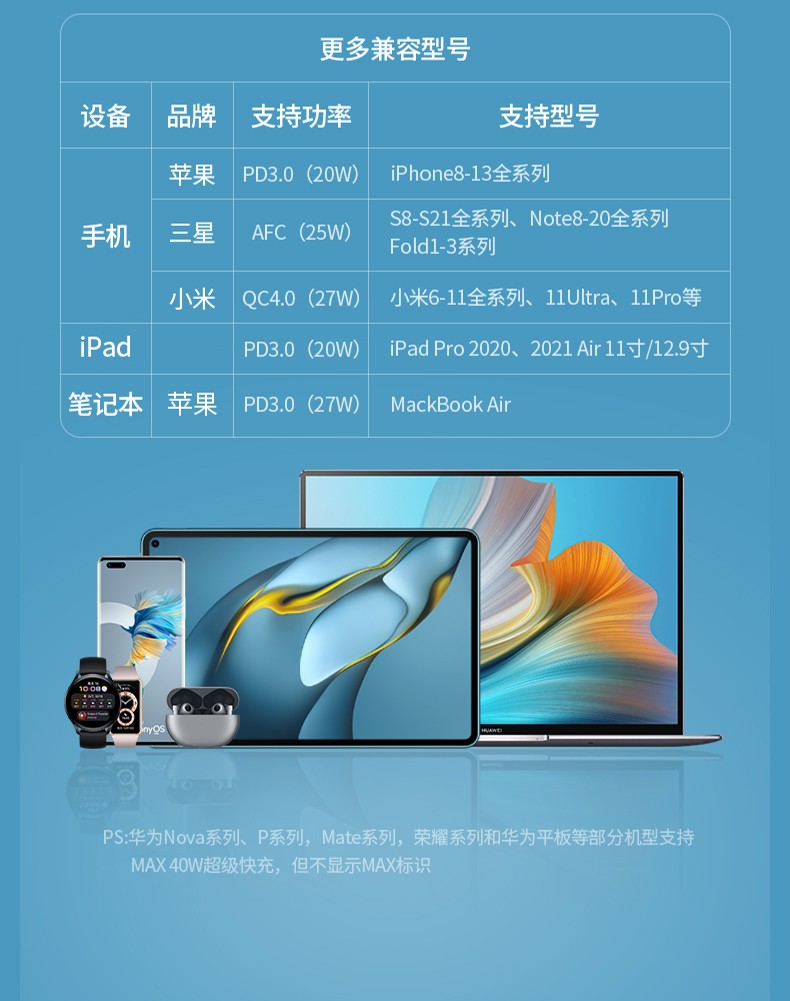 绿联40w超级快充充电器