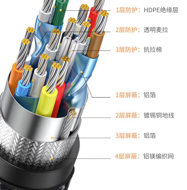 ugreen绿联-品质新体验数码选绿联