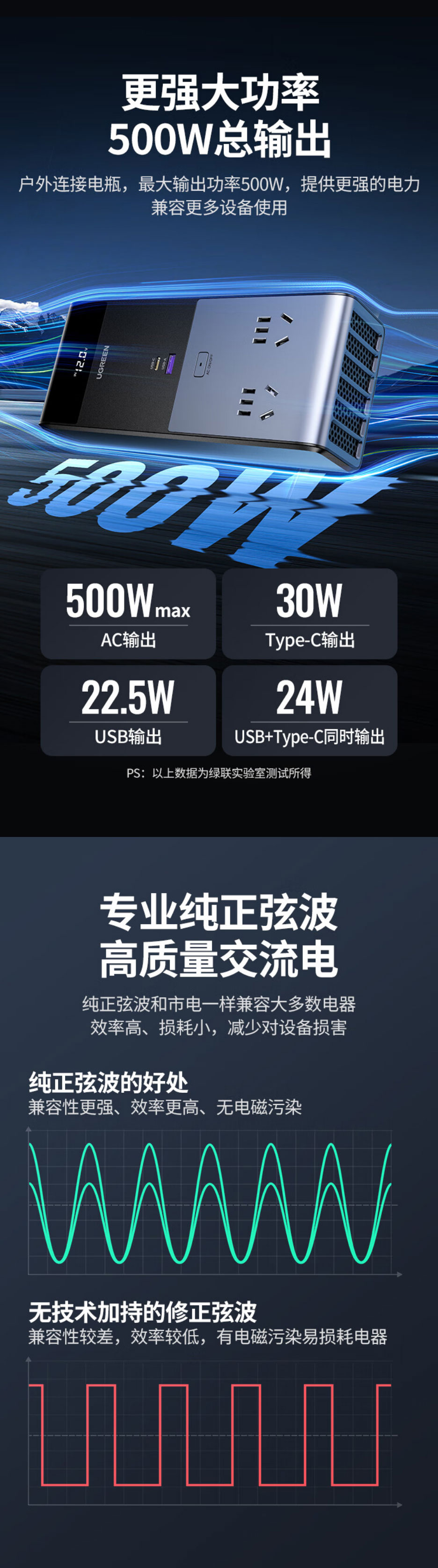 绿联ep704车载逆变器 大功率纯正弦波电源转换器插座 绿联ep704车载逆变器 大功率纯正弦波电源转换器插座