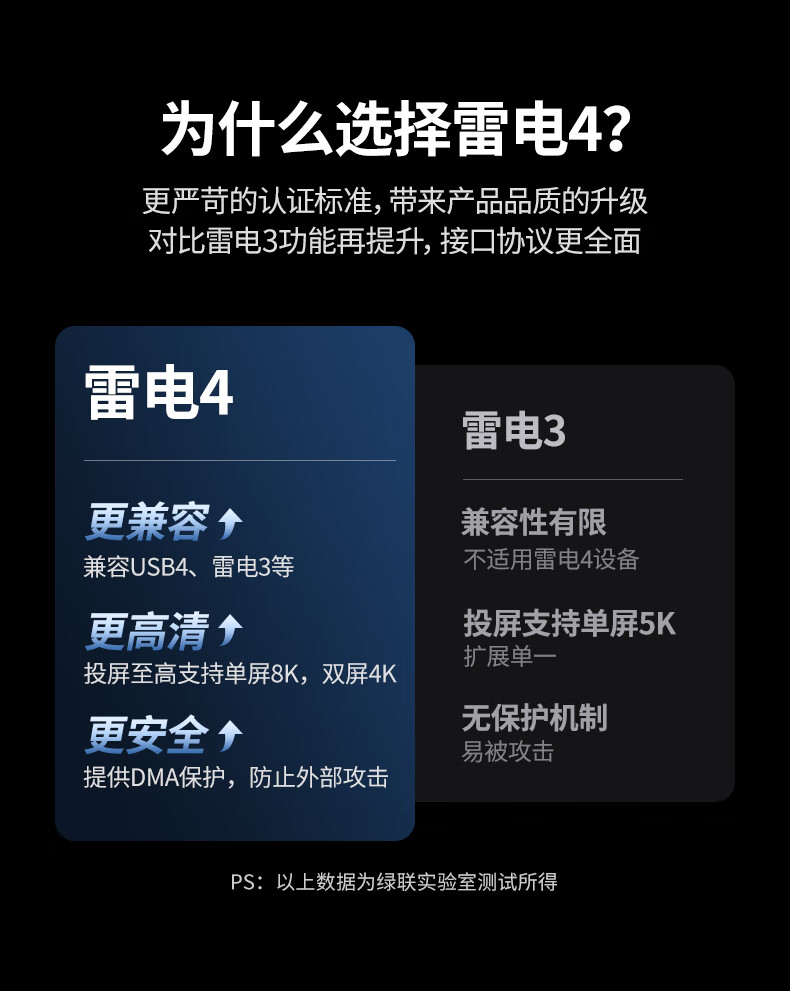 ugreen绿联-更专业更安心的数码品牌 ugreen绿联-更专业更安心的数码品牌