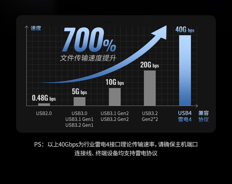 ugreen绿联-更专业更安心的数码品牌 ugreen绿联-更专业更安心的数码品牌