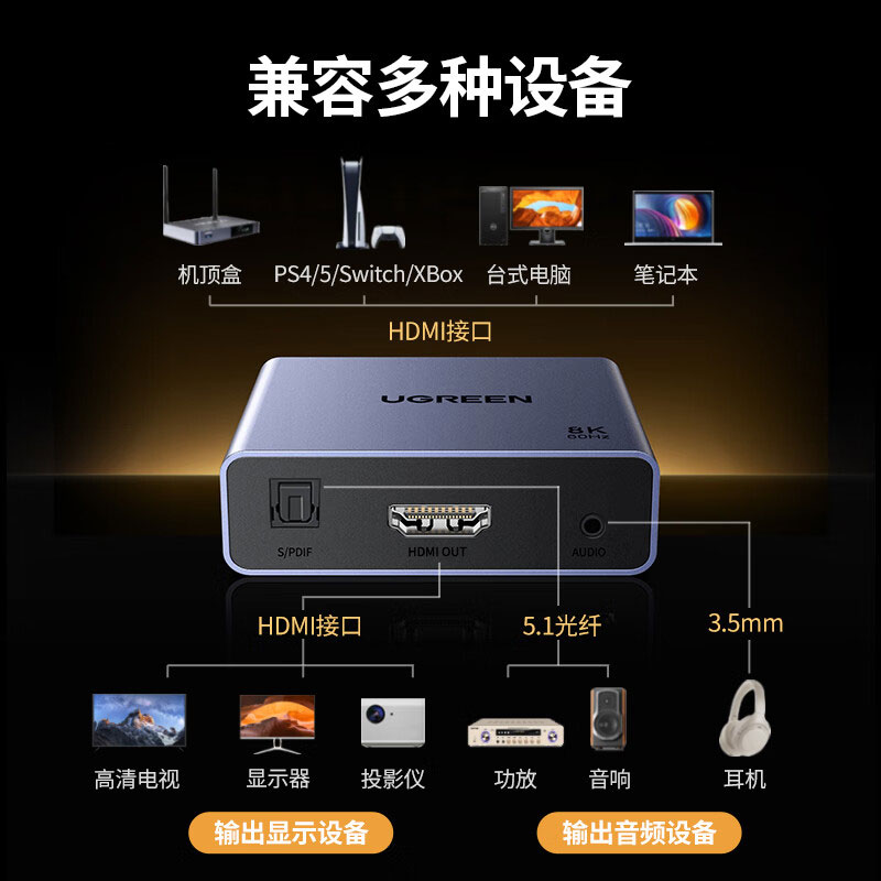 绿联hdmi音频分离器8k60hz光纤3.5mm音频转换器