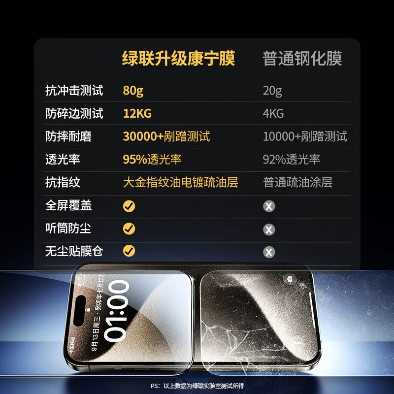 绿联iphone15系列钢化膜 高清全屏覆盖 防摔防尘保护膜