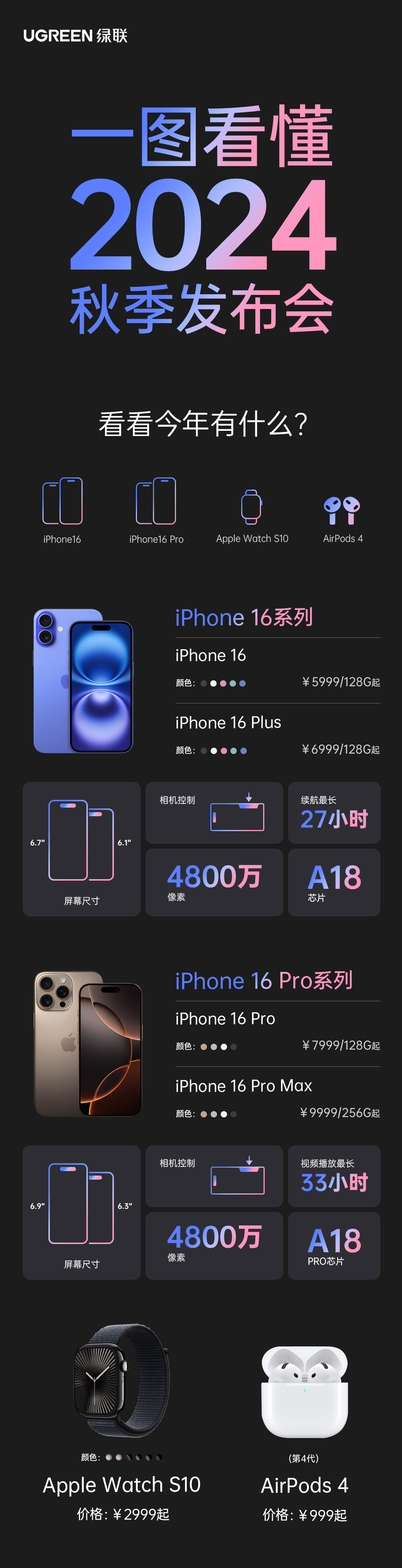 ugreen绿联-更专业更安心的数码品牌