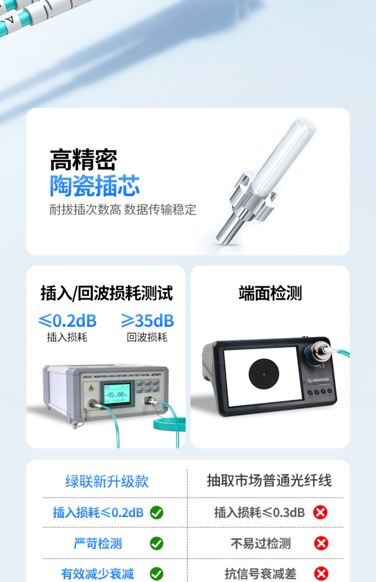 ugreen绿联-更专业更安心的数码品牌