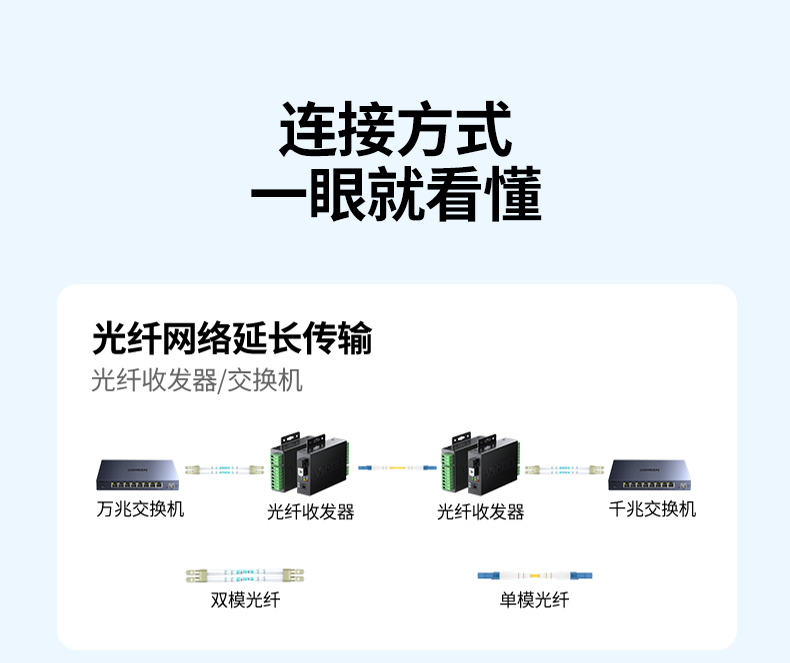 ugreen绿联-更专业更安心的数码品牌