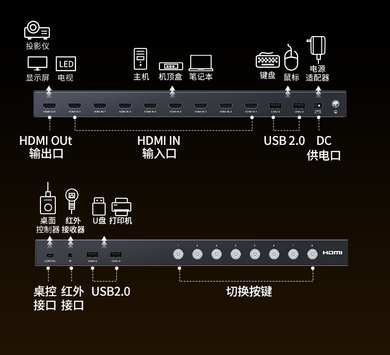 ugreen绿联-更专业更安心的数码品牌 ugreen绿联-更专业更安心的数码品牌
