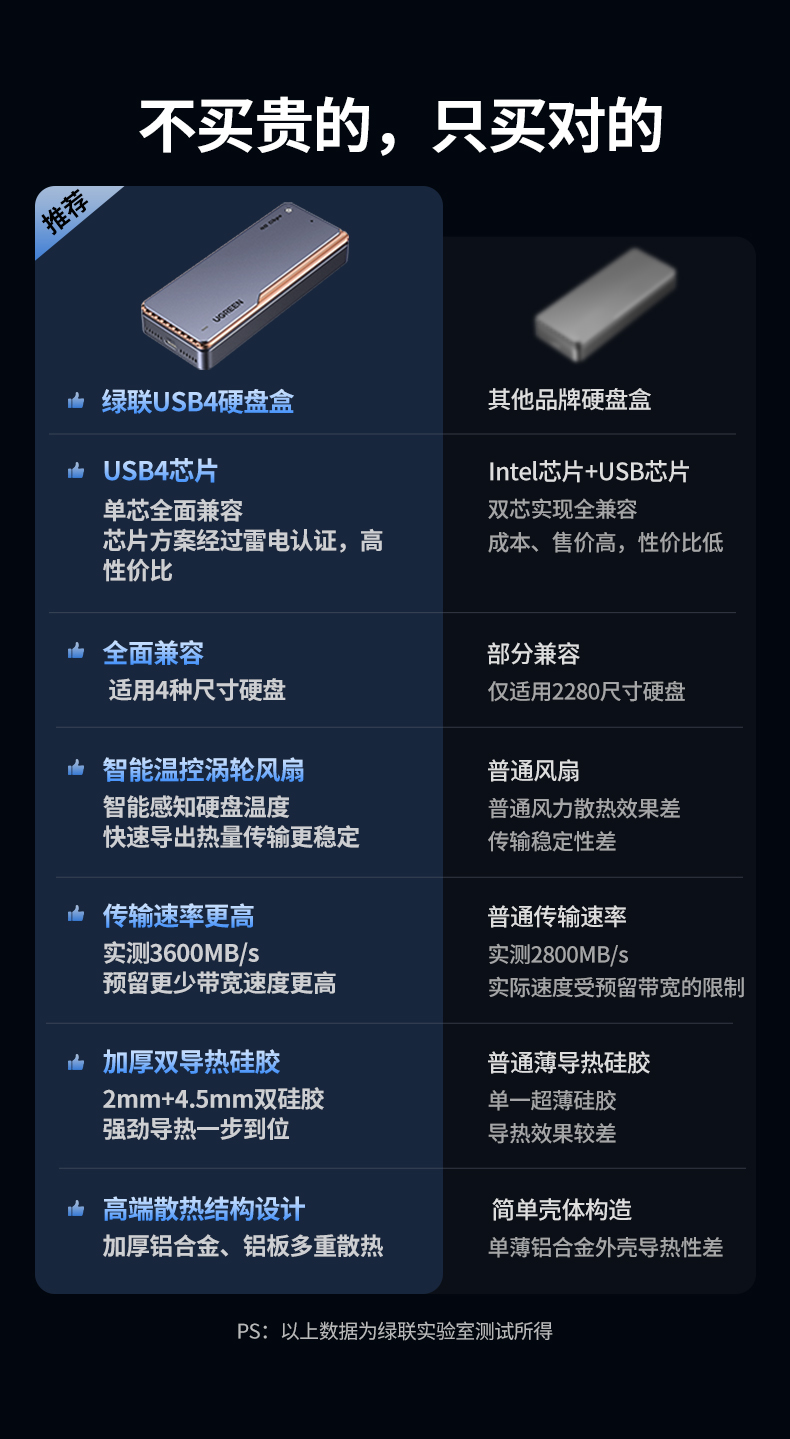 ugreen绿联-更专业更安心的数码品牌 ugreen绿联-更专业更安心的数码品牌