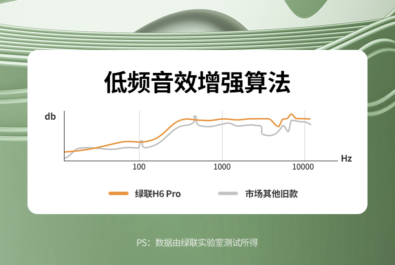 ugreen绿联-更专业更安心的数码品牌