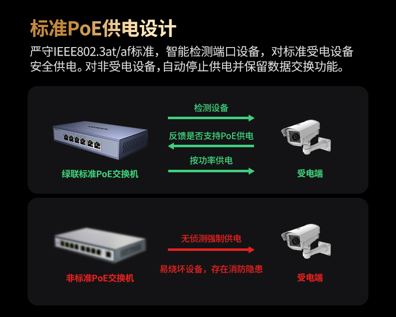 ugreen绿联-更专业更安心的数码品牌
