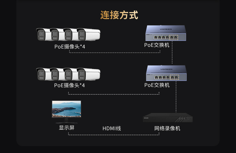 ugreen绿联-更专业更安心的数码品牌
