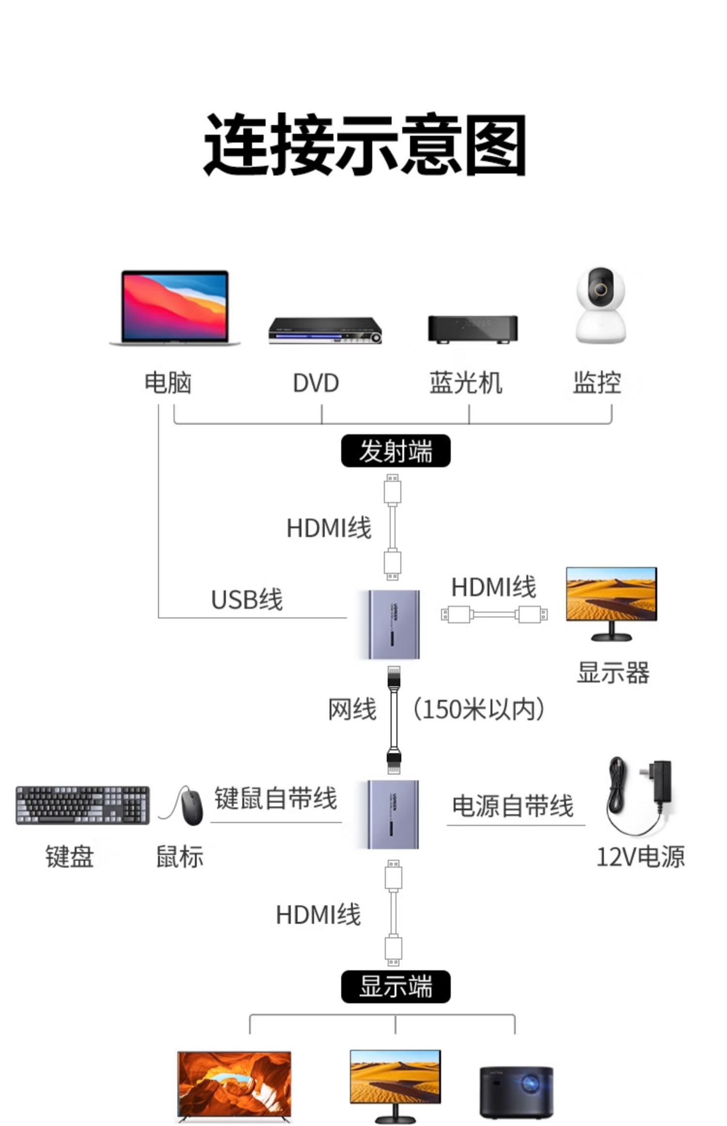 ugreen绿联-更专业更安心的数码品牌 ugreen绿联-更专业更安心的数码品牌