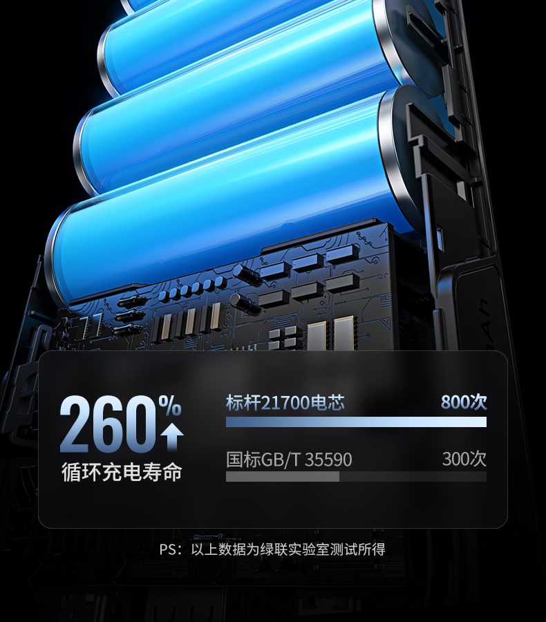 ugreen绿联-更专业更安心的数码品牌