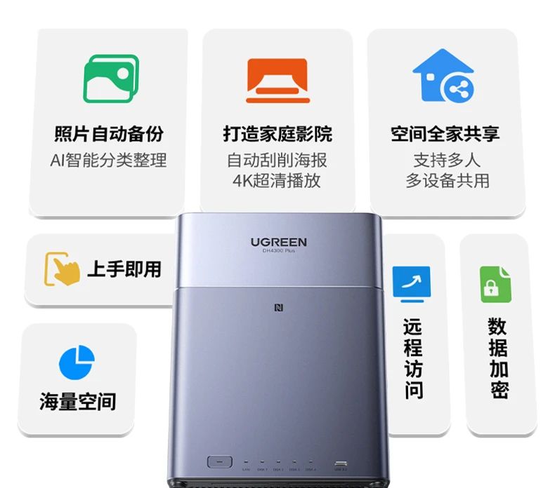 绿联nas私有云dh4300 plus打造千元体验新标杆