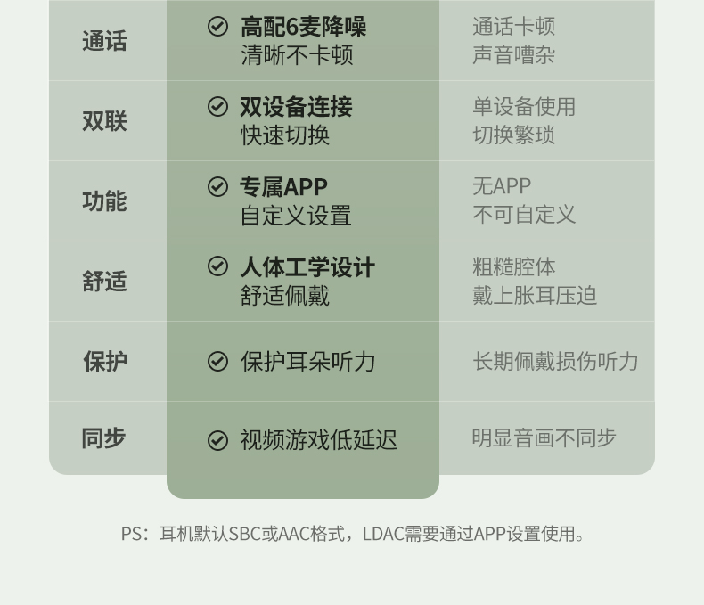 ugreen绿联-更专业更安心的数码品牌