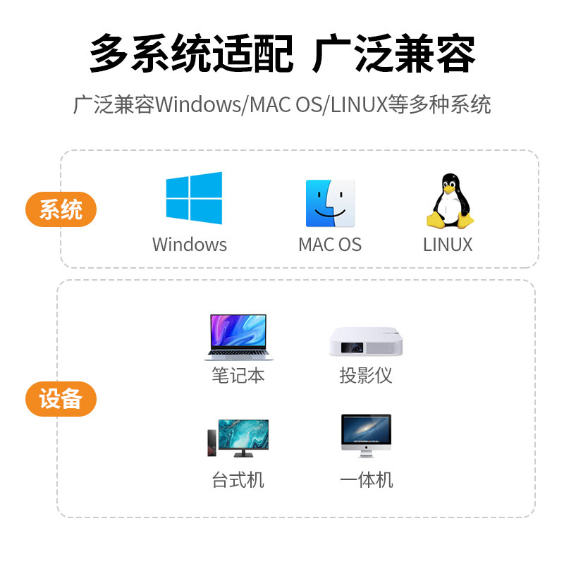 绿联企业级hdmi vga双接口无线投屏器