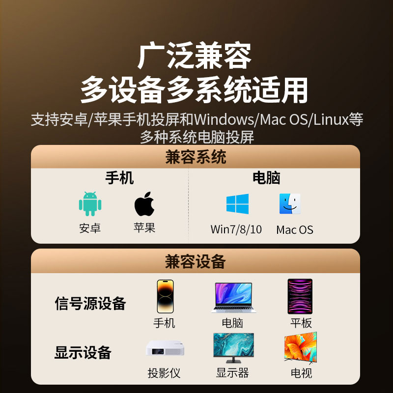 绿联企业级点对点1080p无线投屏器