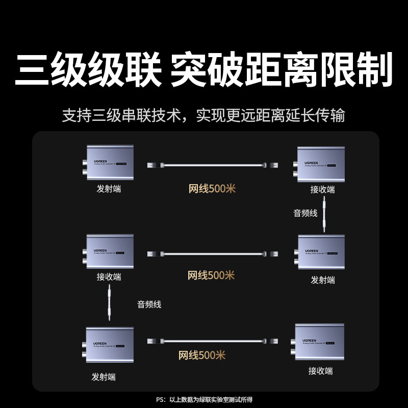绿联音频网线延长器一对一传输 500米