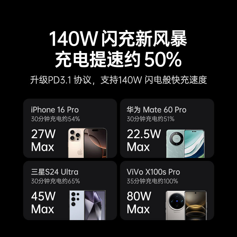 绿联 140w 四口氮化镓充电器套装