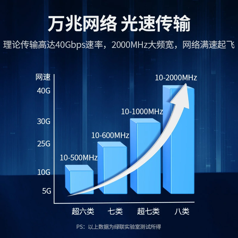 绿联八类万兆双屏蔽工程箱线 40gbps传输