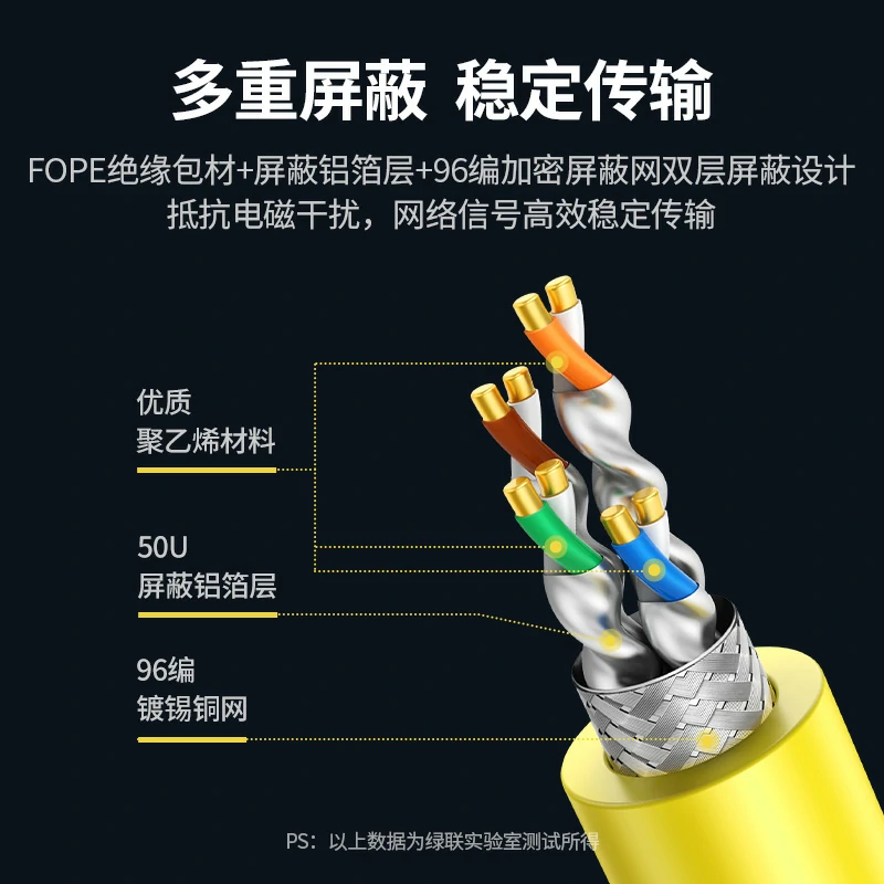 绿联八类万兆双屏蔽工程箱线 40gbps传输