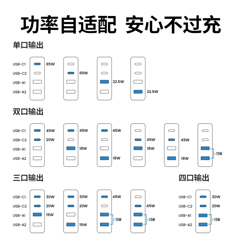 绿联nexode 闪充湃 65w 氮化镓四口充电器