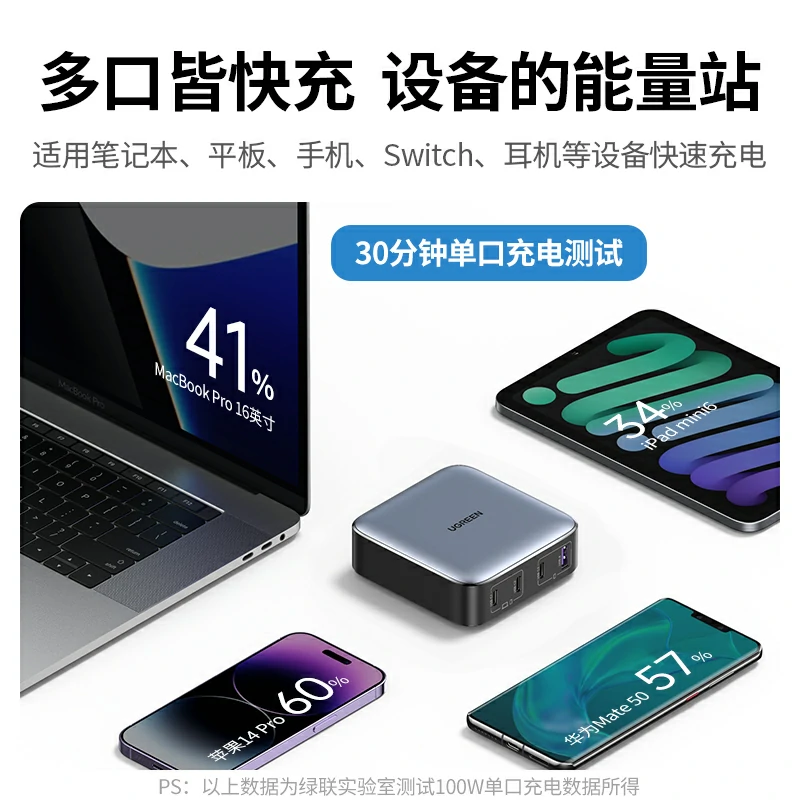 绿联nexode 闪充湃 100w 氮化镓四口充电器