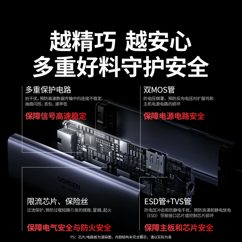 绿联type-c六合一扩展坞 4k60hz千兆网口