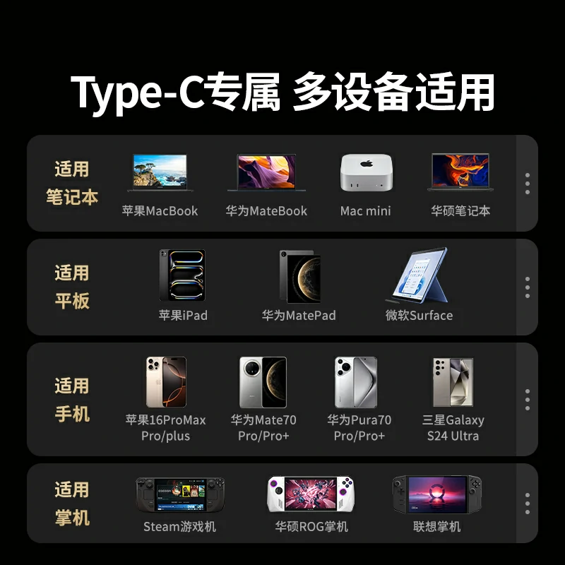 绿联type-c六合一多功能扩展坞 鳍纹款