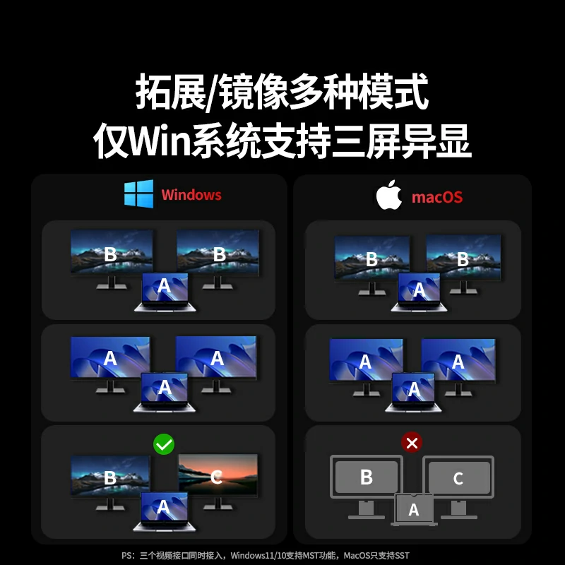 绿联type-c 7合1 多功能扩展坞 三屏异显