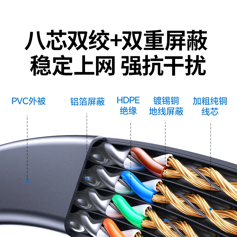 绿联电竞级八类扁平万兆网线 40gbps
