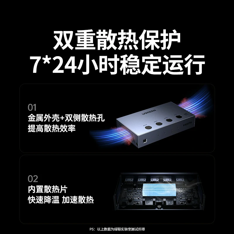 绿联hdmi画面分割器4k高清四进一出切换