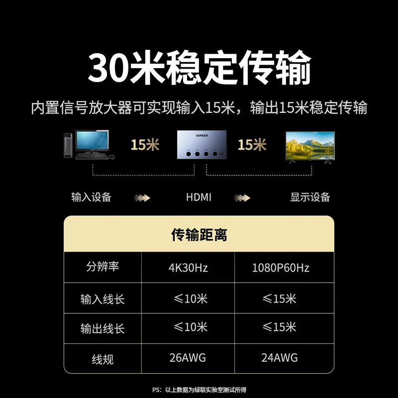 绿联hdmi画面分割器4k高清四进一出切换