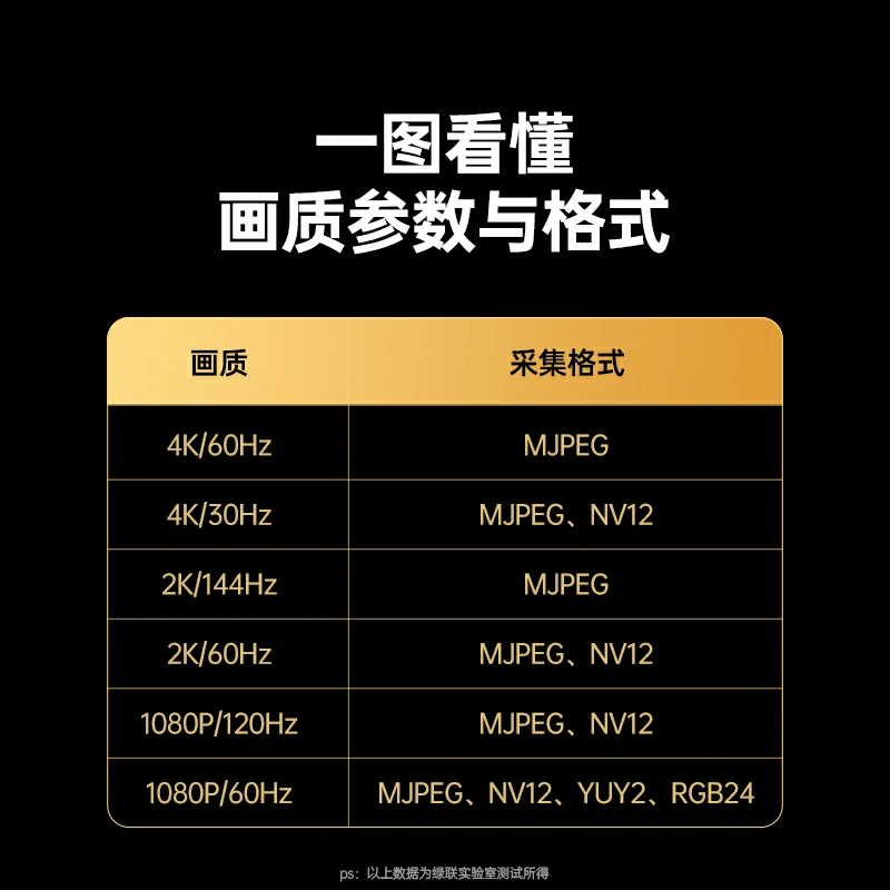 绿联hdmi视频采集卡4k60hz高清 旗舰版