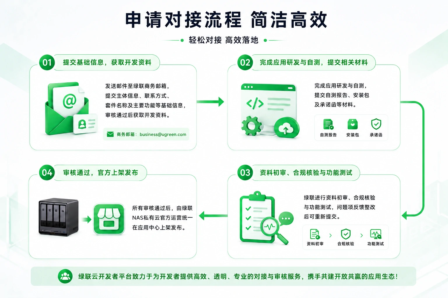 ugreen绿联-品质新体验,数码选绿联 ugreen绿联-品质新体验,数码选绿联