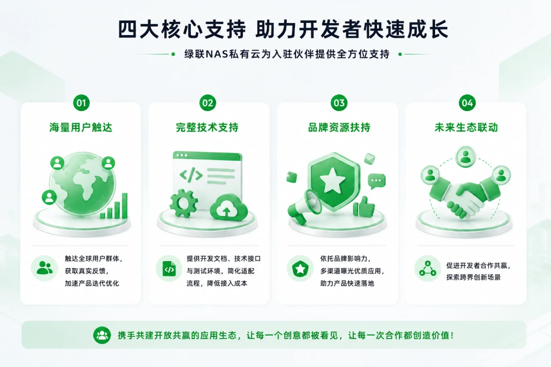 ugreen绿联-品质新体验,数码选绿联 ugreen绿联-品质新体验,数码选绿联