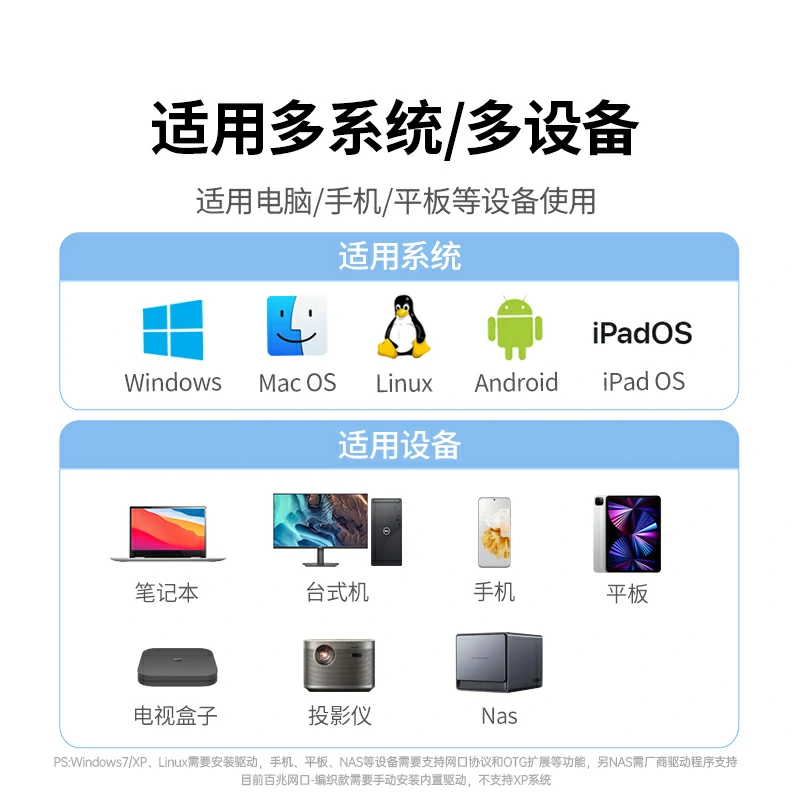 绿联type-c转千兆网口转换器