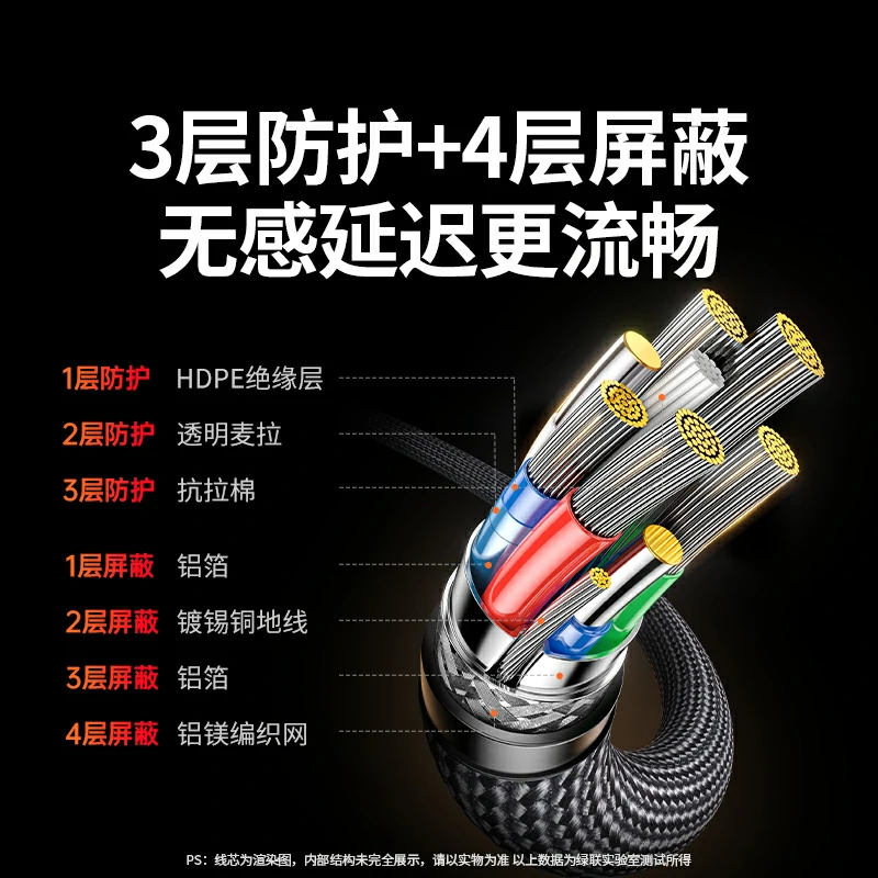 绿联 hdmi2.2 高清编织线 16k