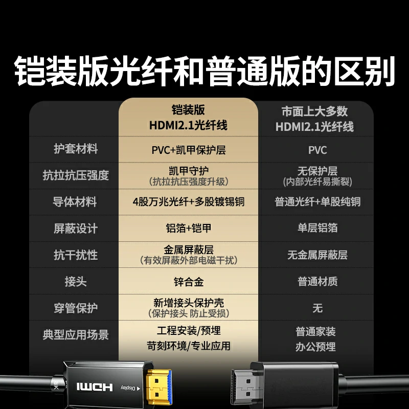 绿联hdmi2.2 光纤铠甲8k高清视频线
