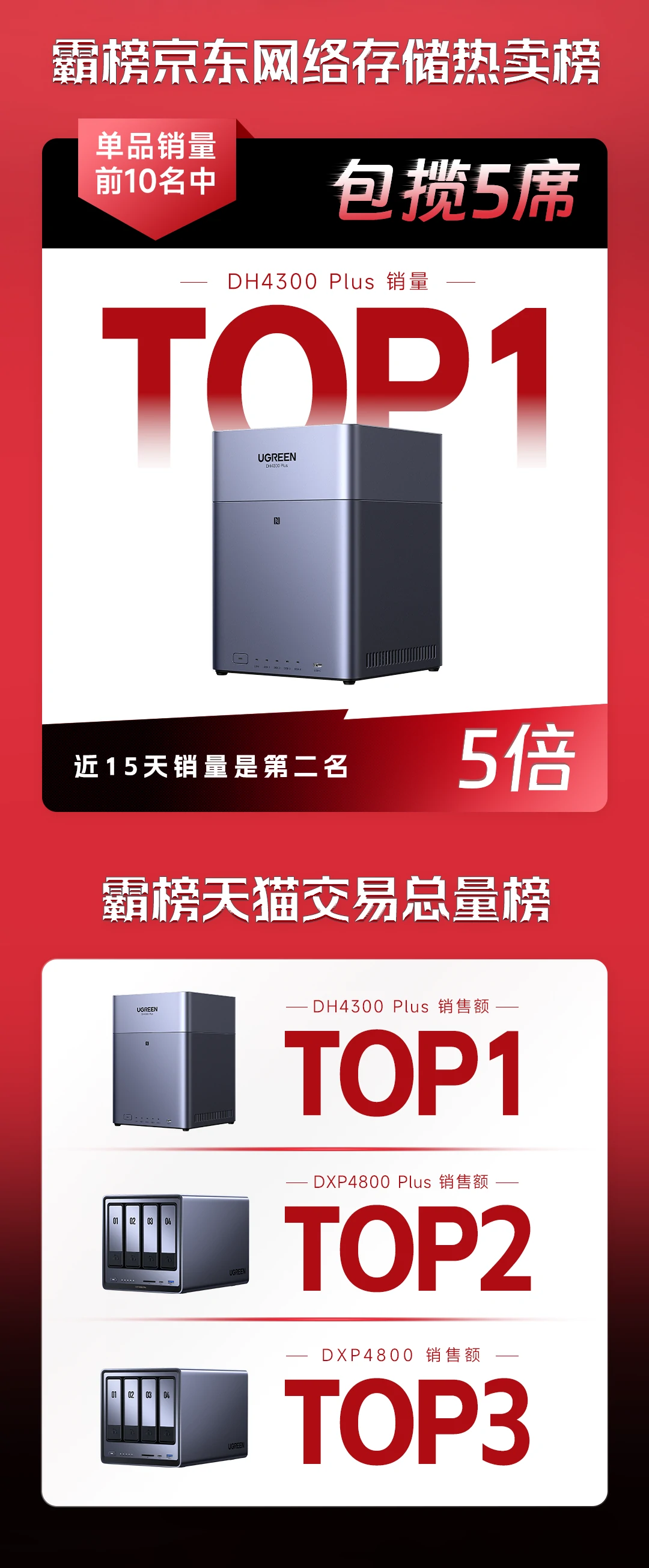 ugreen绿联-更专业更安心的数码品牌