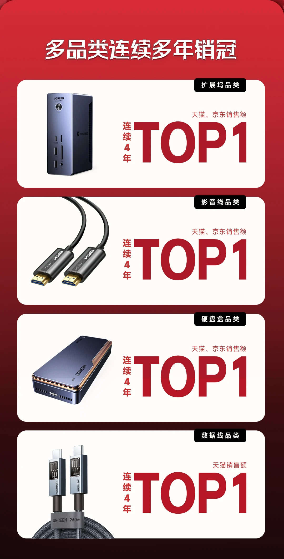 ugreen绿联-更专业更安心的数码品牌