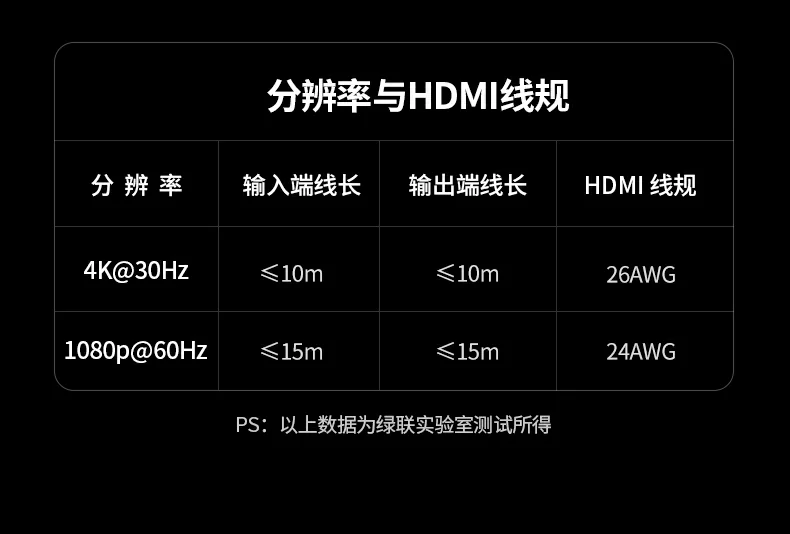 ugreen绿联-品质新体验,数码选绿联 ugreen绿联-品质新体验,数码选绿联