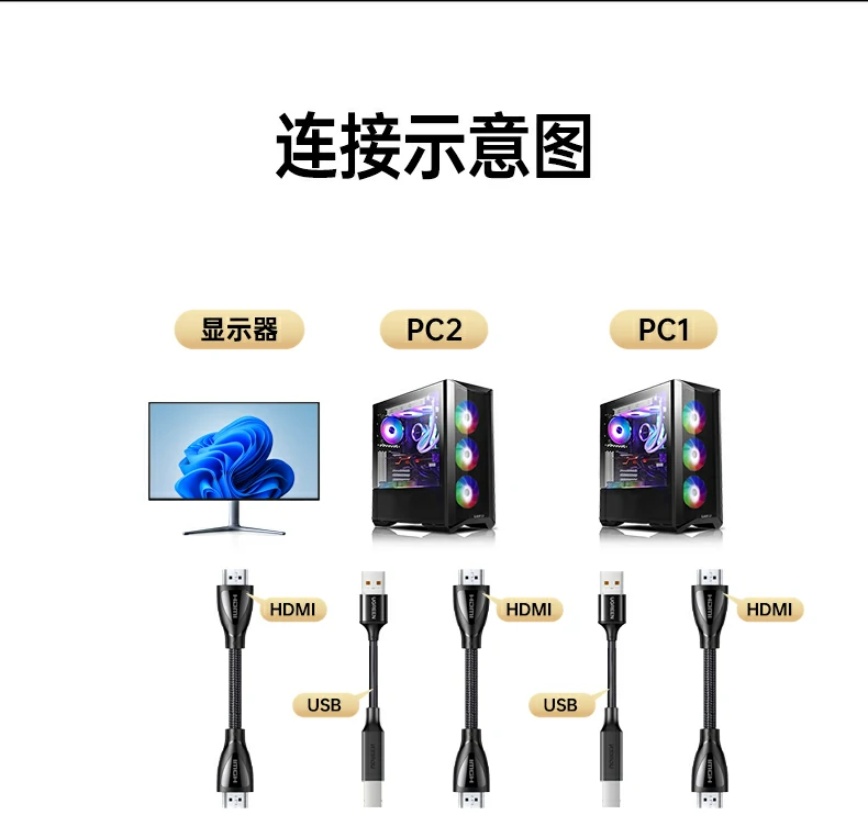 ugreen绿联-品质新体验,数码选绿联 ugreen绿联-品质新体验,数码选绿联